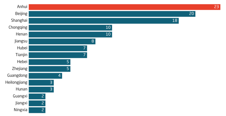 Anhui leads in quantum policies