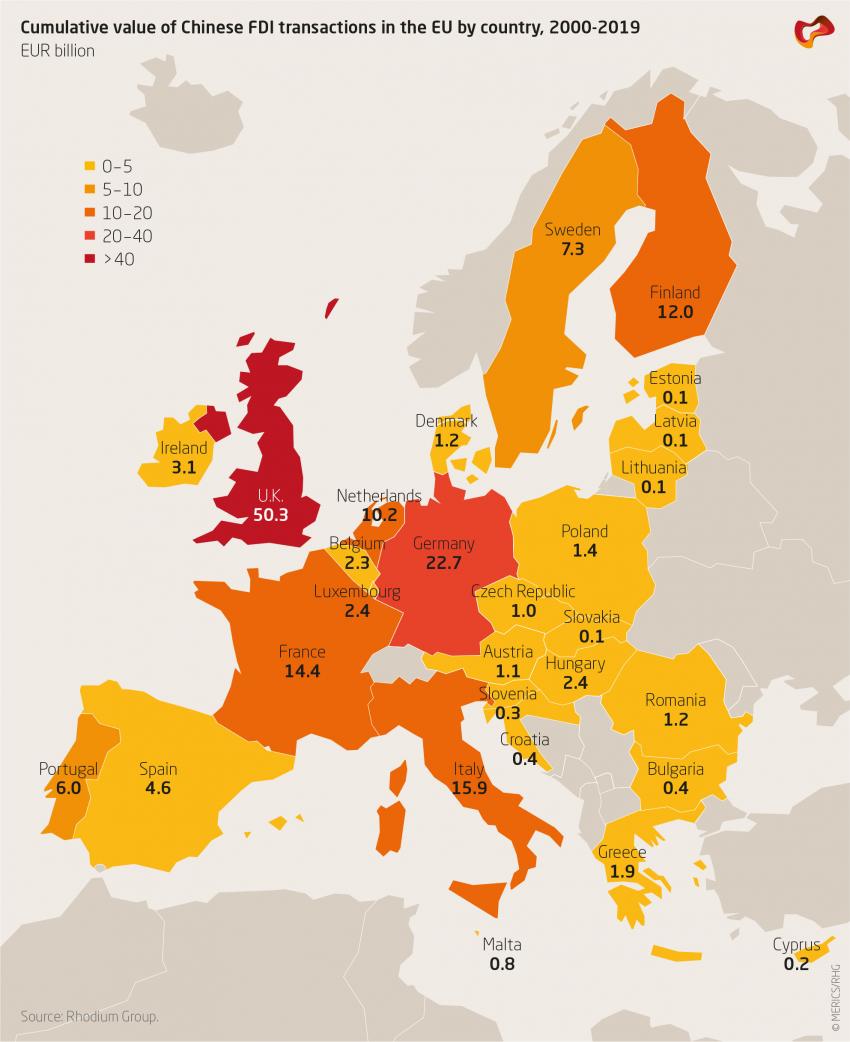 Cumulative value of Chinese FDI transactions in the EU by country in 2019