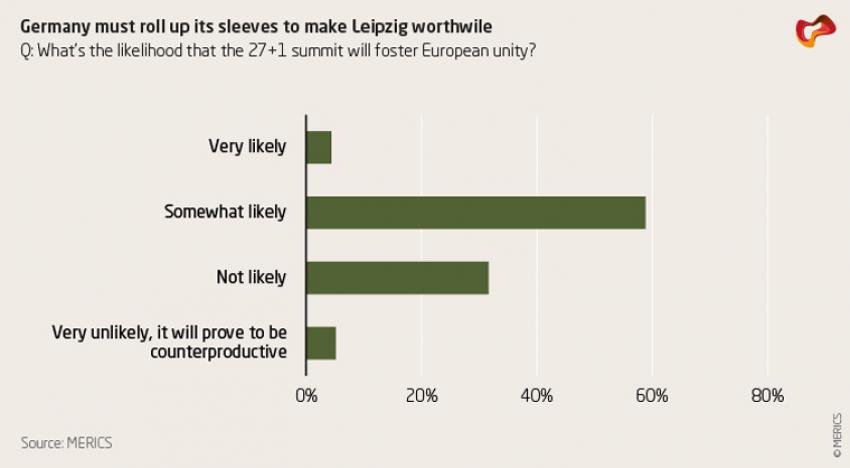 Germany must roll up its sleeves to make Leipzig worthwhile