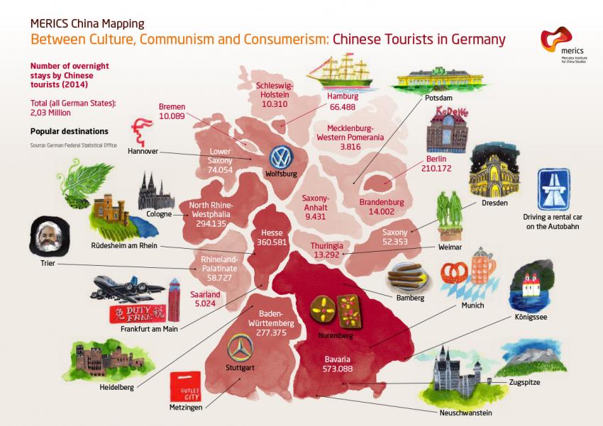 Infographic on Chinese tourists in Germany