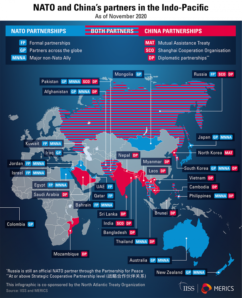 NATO and China partnerships 2020