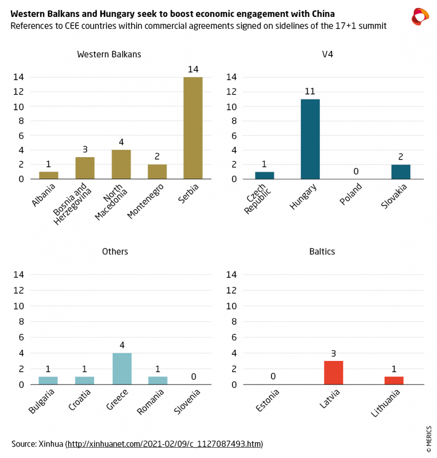 210224 EU-China Briefing Merics EU-China 17+1 Economic agreements