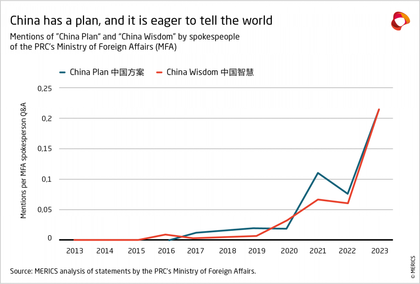 China has a plan, and it eager to tell the world