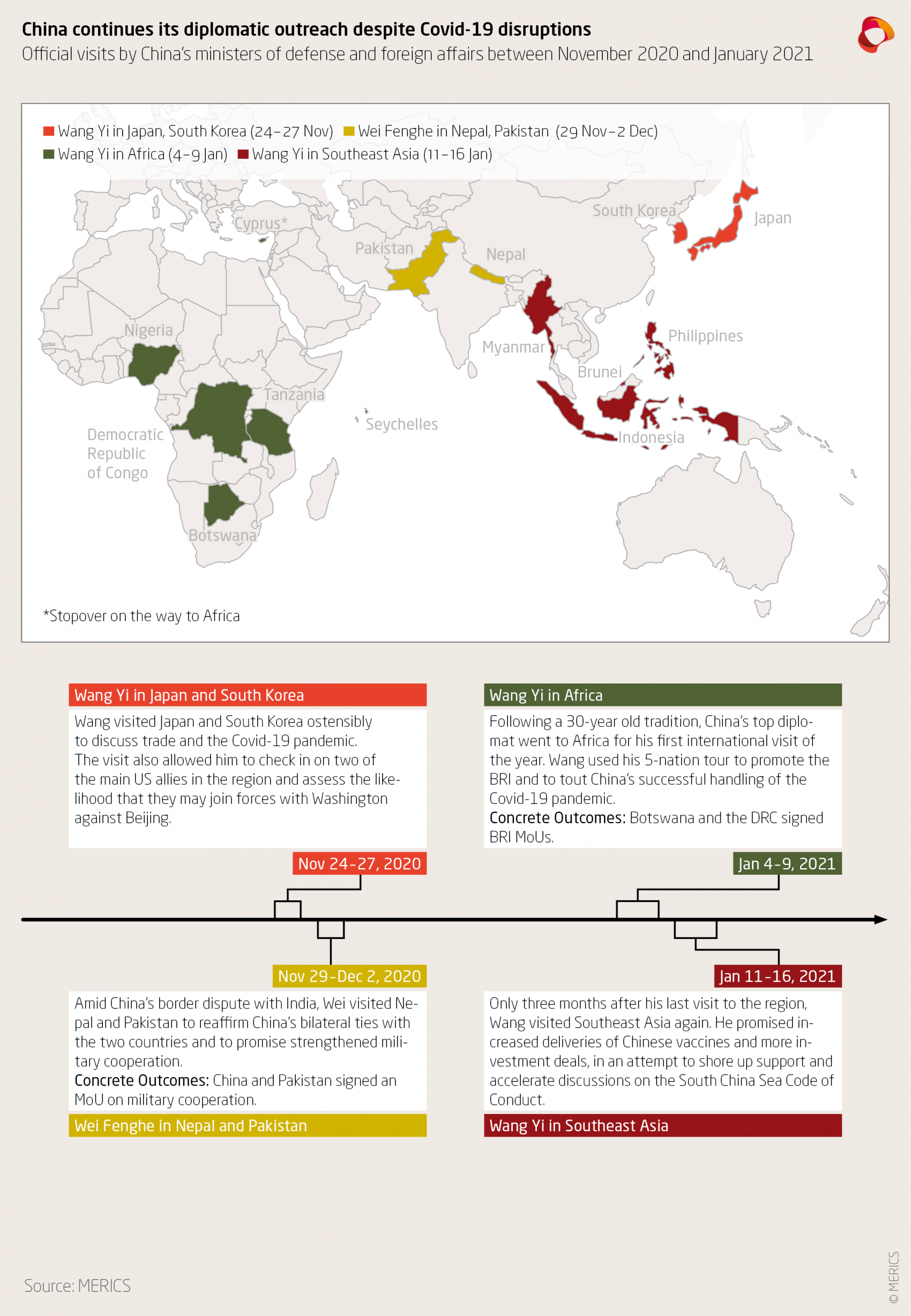 Merics Risk Security Tracker Exhibit 3