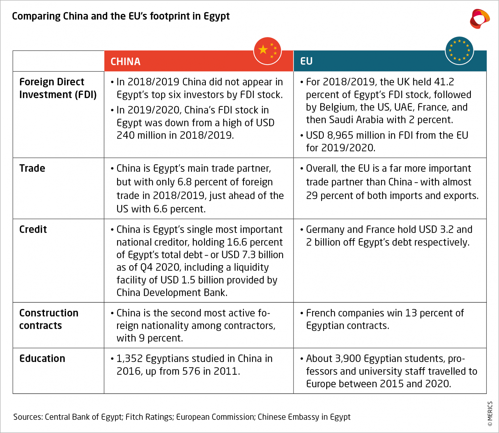  MERICSGlobalChinaIncTracker No2Exhibit2