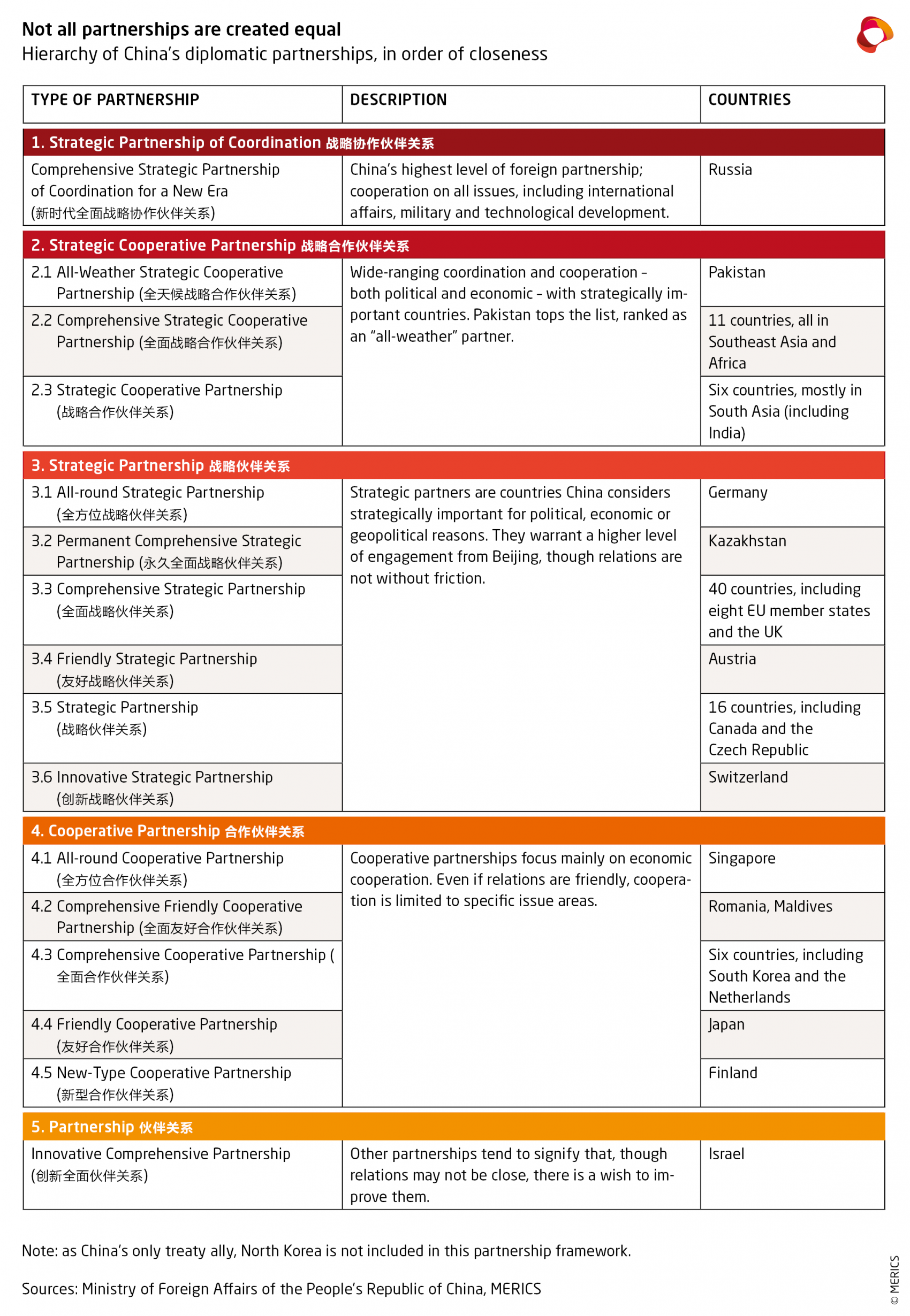 MericsSecurityRiskTrackerPartnershipsExhibit1.png