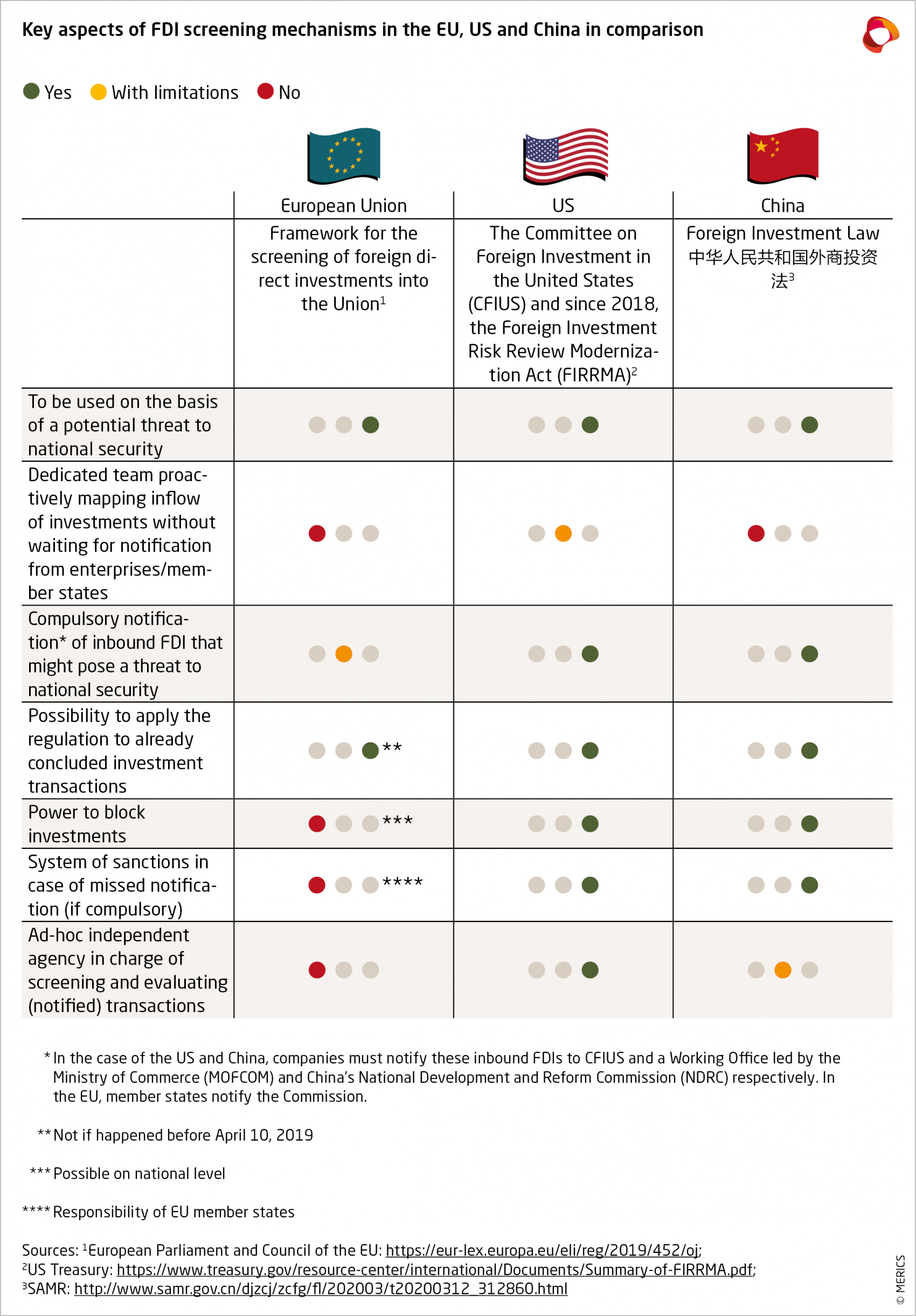 FG Investment Screening.png