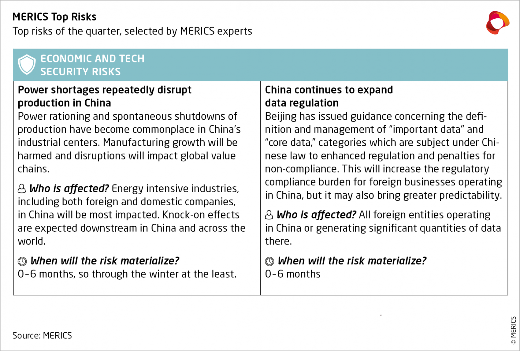 MERICS Top Risks