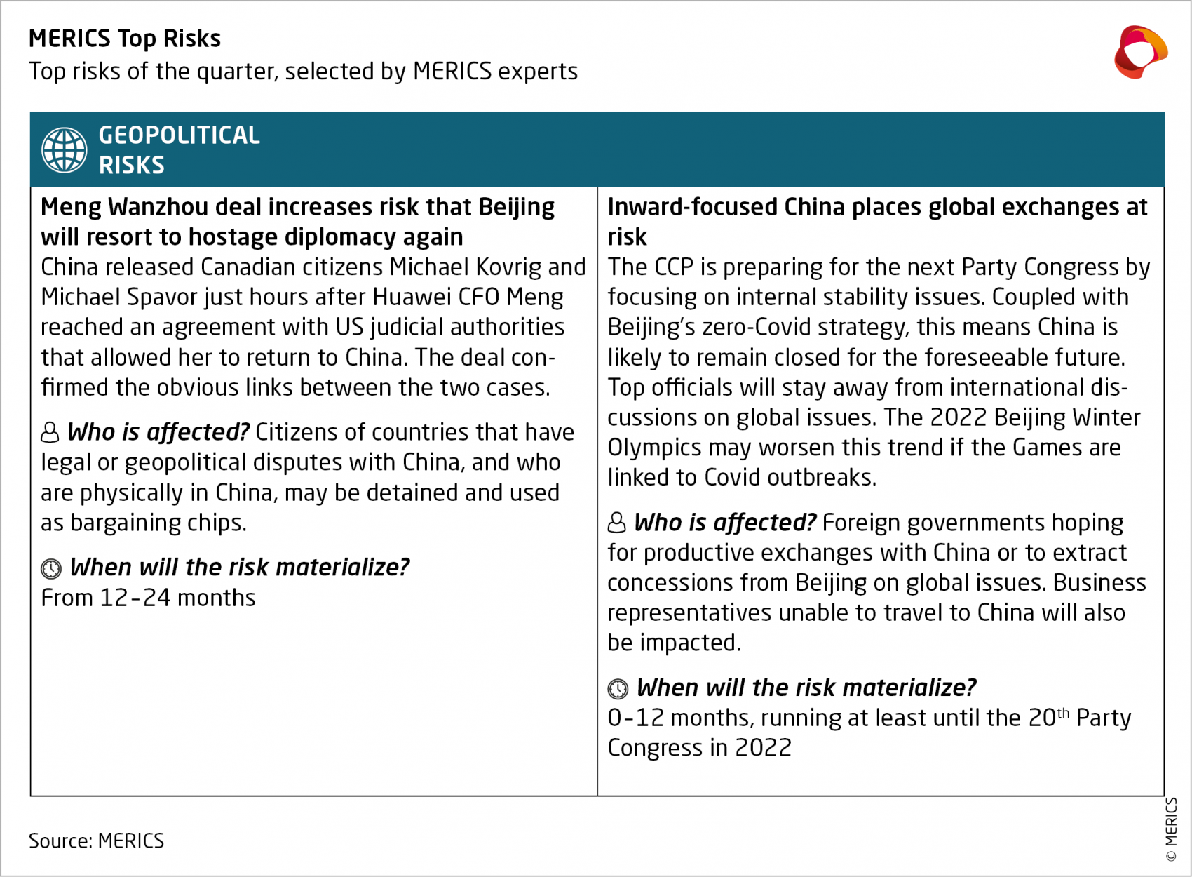 MERICS Top Risk