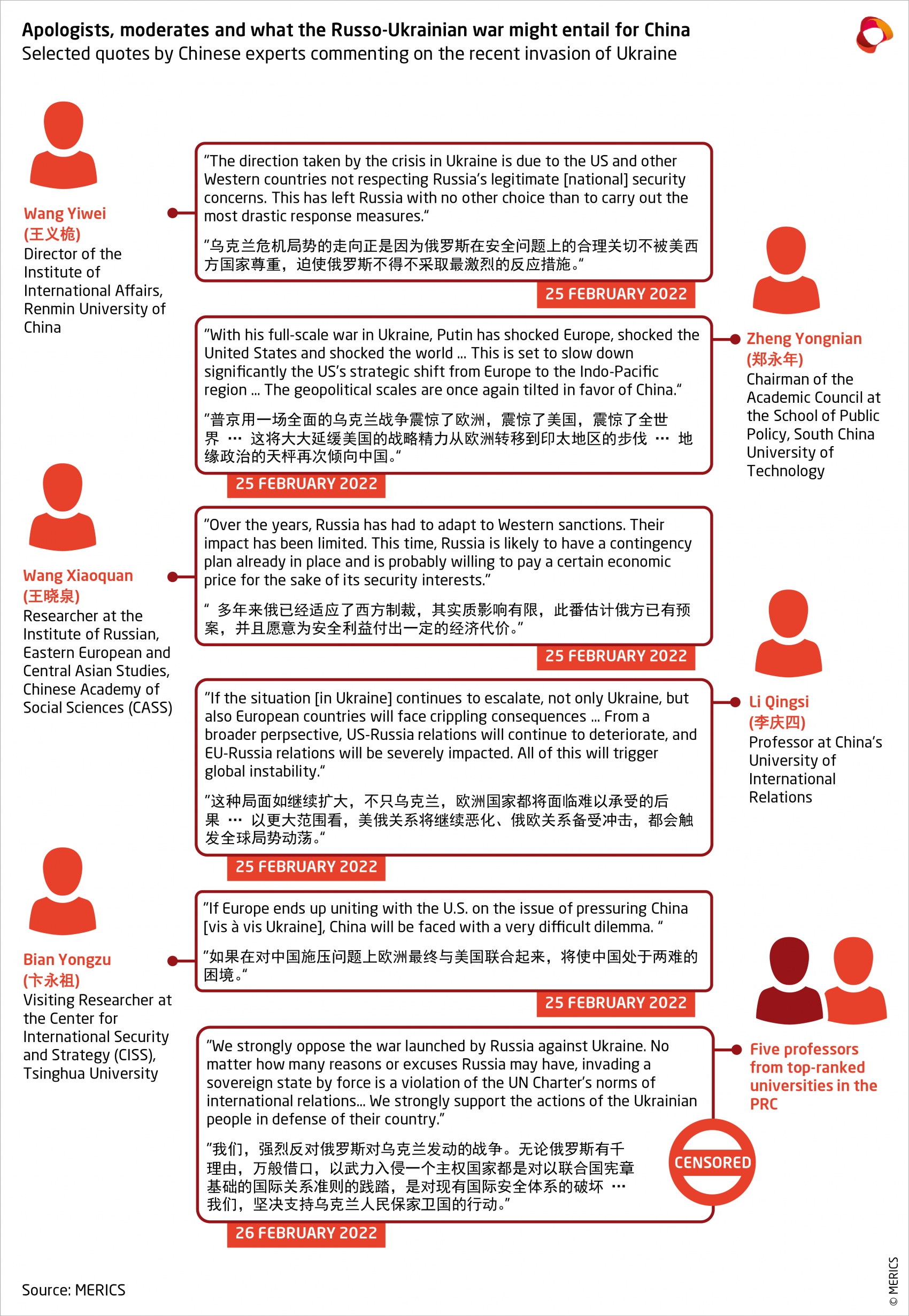 China Debate Russio-Ukranian war