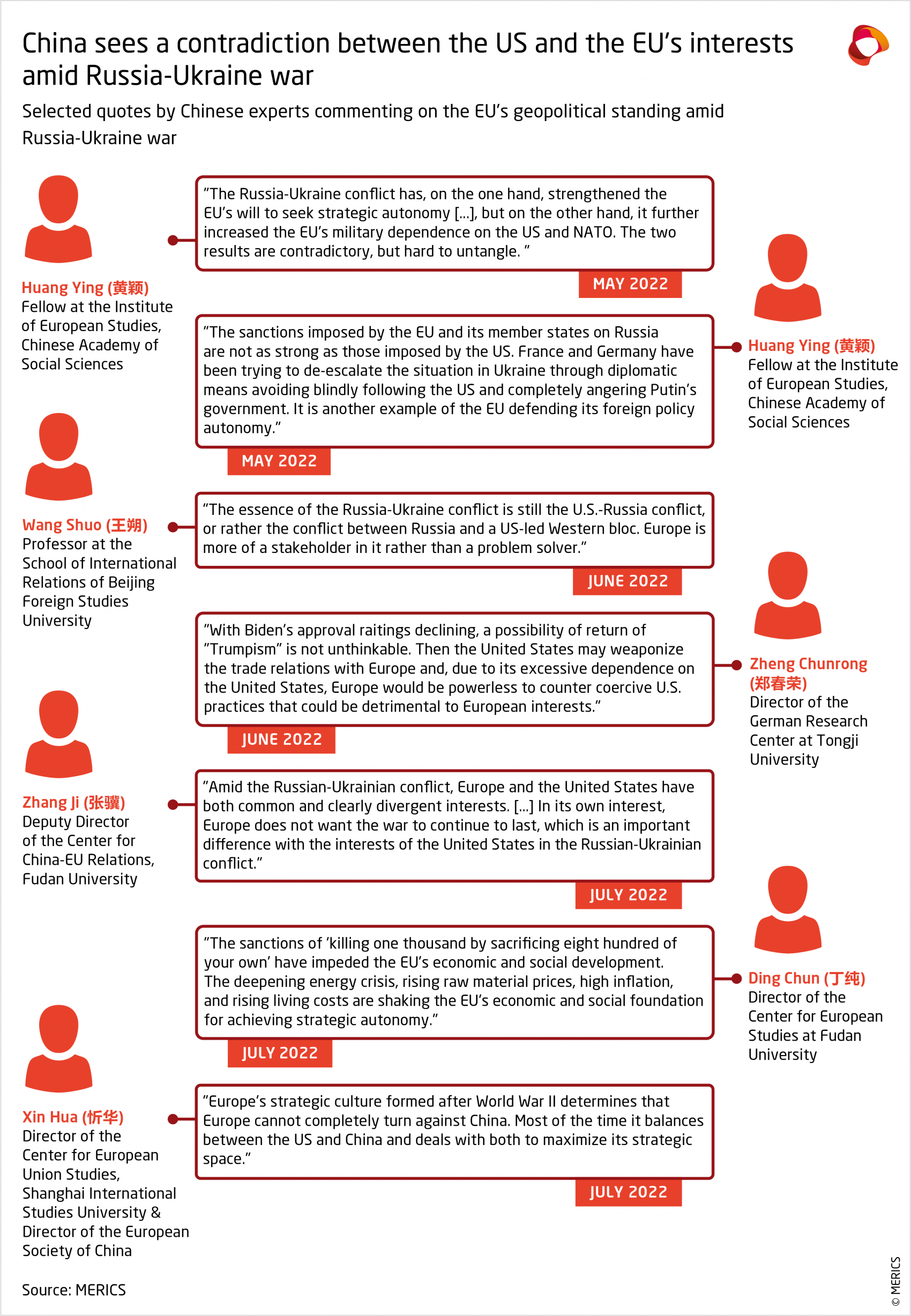 Chinese Opinions on EU vis-a-vis Russia