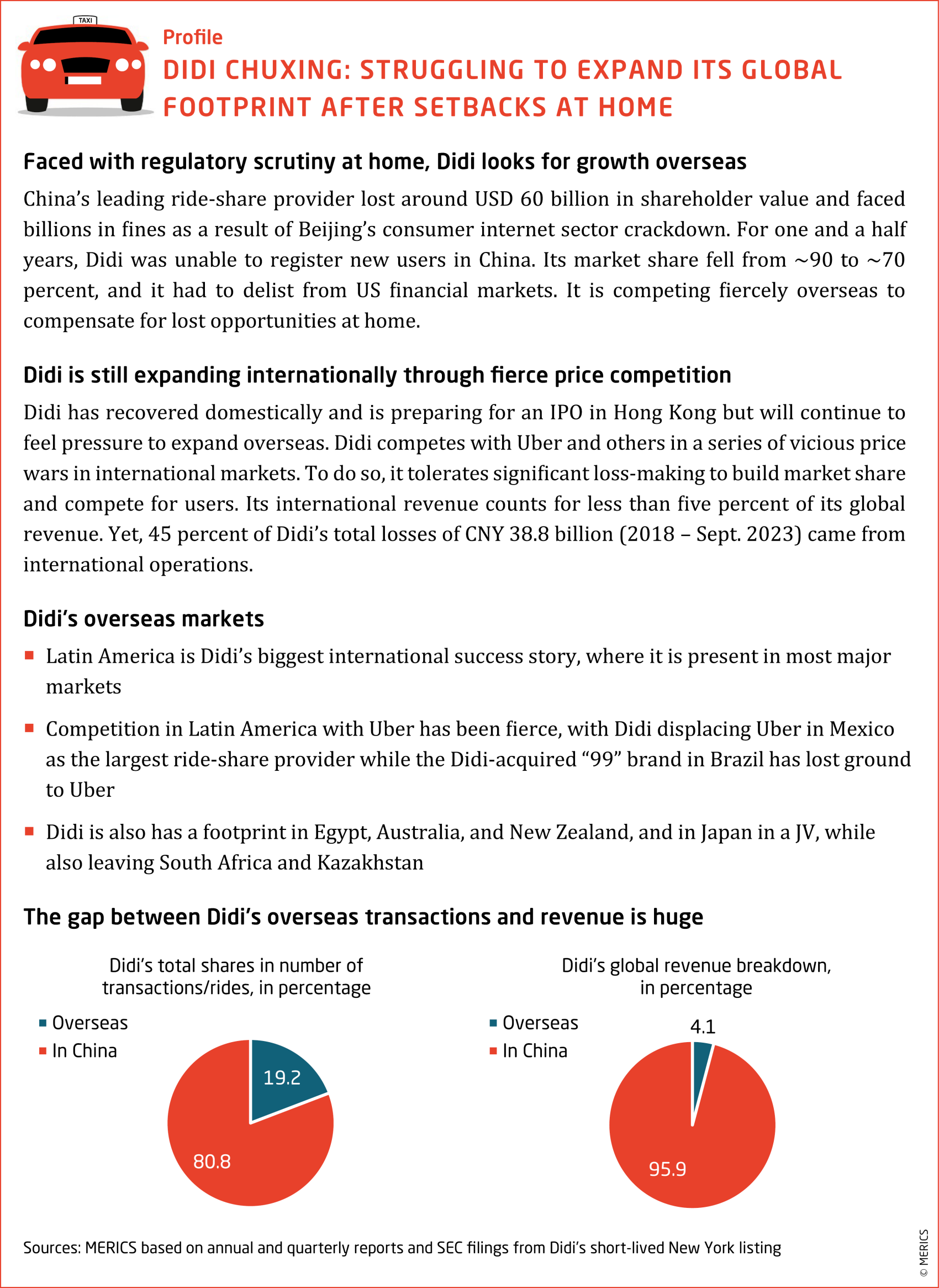 merics-profile-didi-chuxing-march-2024.png