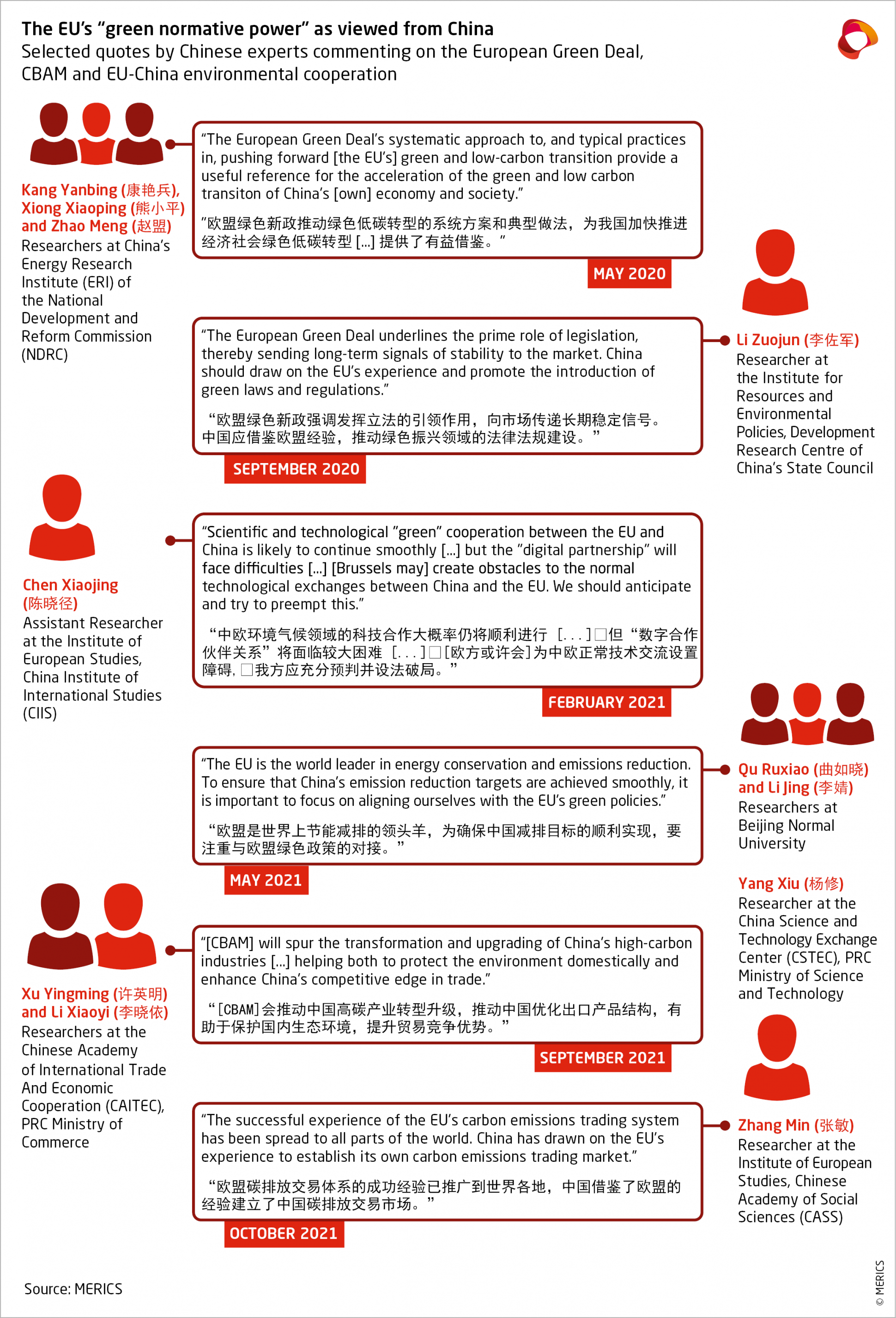 The EU's green normative power as viewed from China