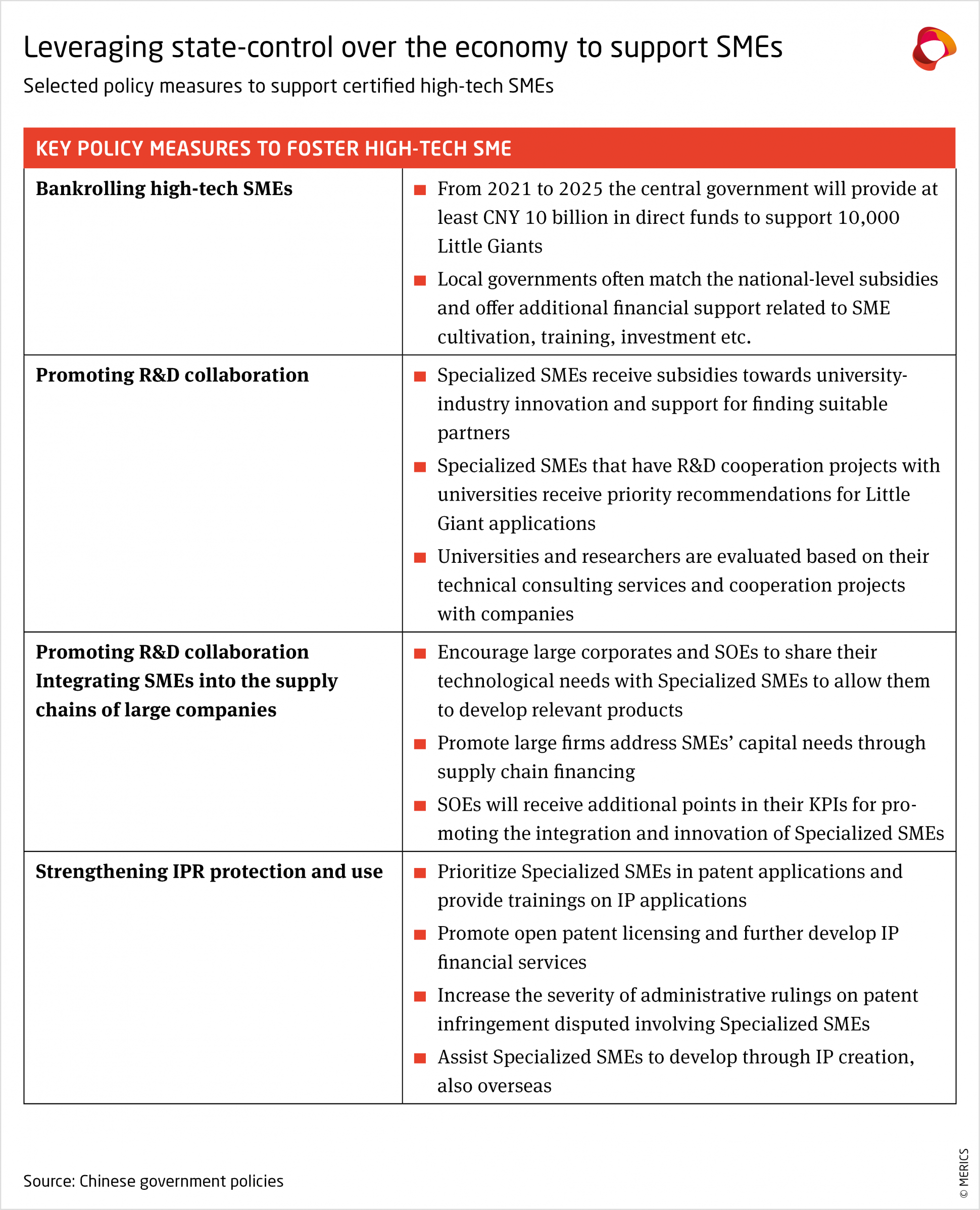 merics-report-accelerator-state-china-selected-policy-measures-to-support-certified-high-tech-SMEs.png